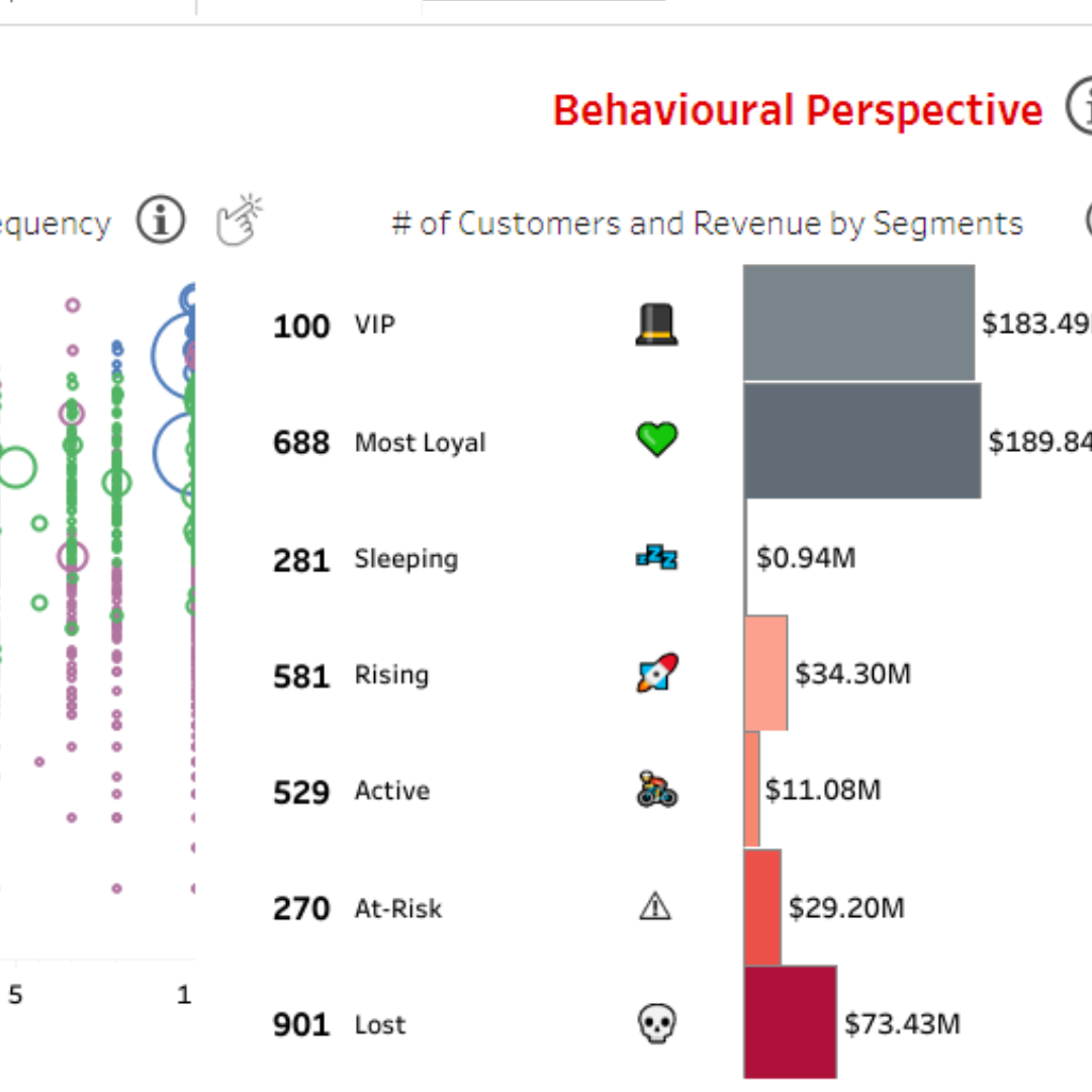 Data analysis, BI and prediction | Mirek Cerny | Data Wizard